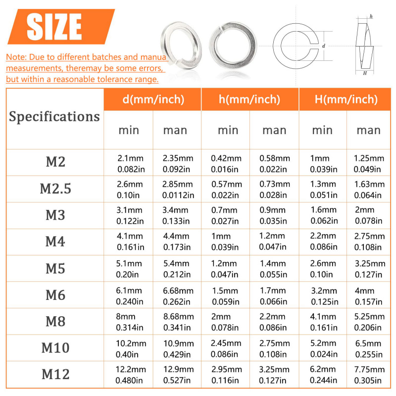 1000Pcs M2 M2.5 M3 M4 M5 M6 M8 - đánh giá và giá Nuts Mix